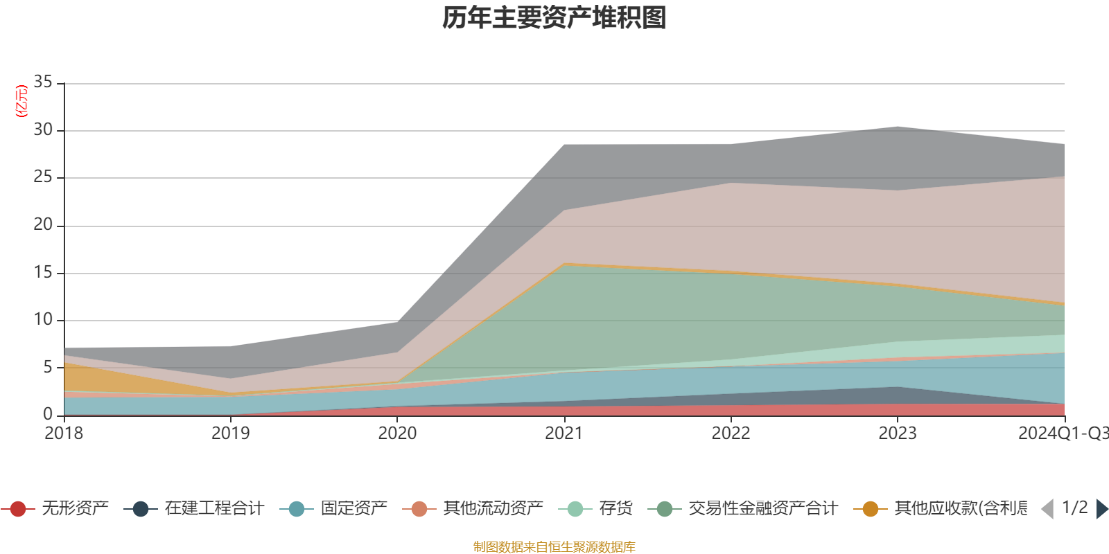 截至2024年末深交所累计发行绿色债券1883.74亿元