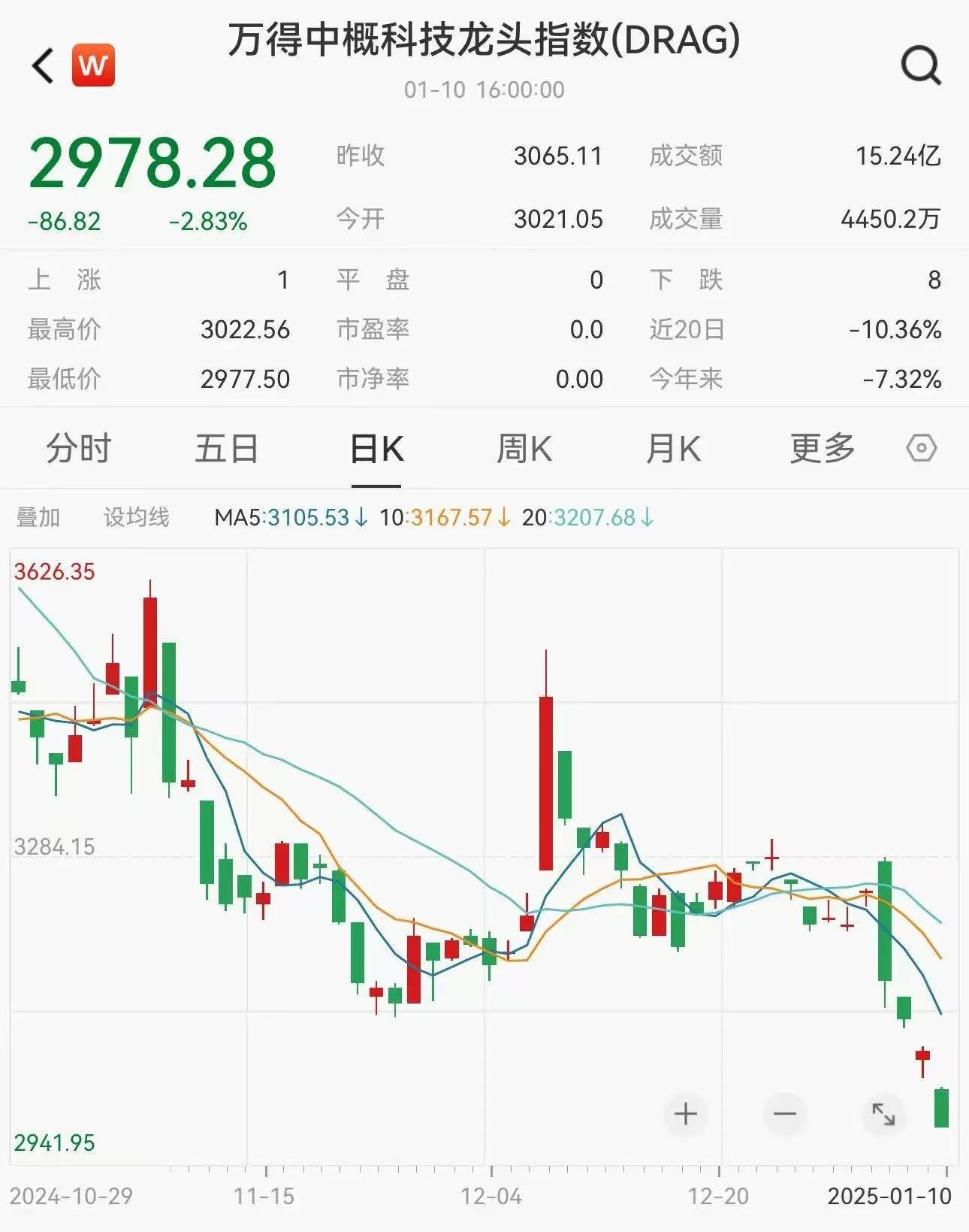 全球股市巨震 中央汇金出手 机构：美股盈利和估值均面临下行风险 国内消费板块更具吸引力