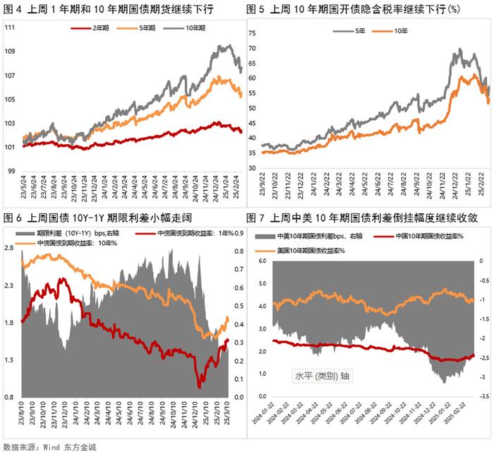 银行间主要利率债收益率普遍转为下行
