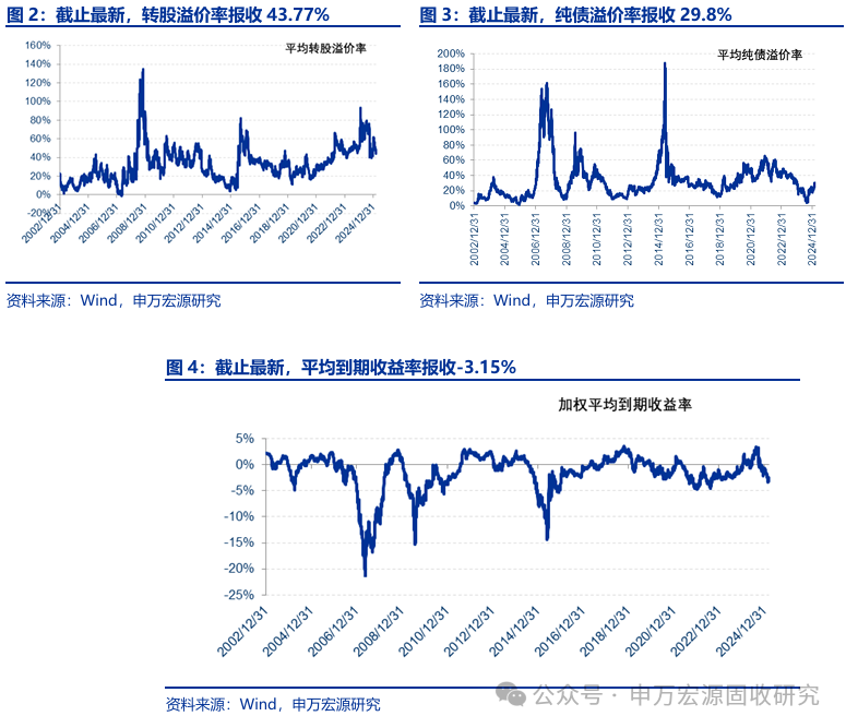 “对等关税”政策下债基“冰火两重天”，98.65%长期纯债基金迎来上涨，多只转债基金净值跌幅逼近10%