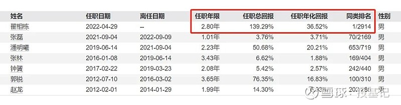 “对等关税”政策下债基“冰火两重天”，98.65%长期纯债基金迎来上涨，多只转债基金净值跌幅逼近10%
