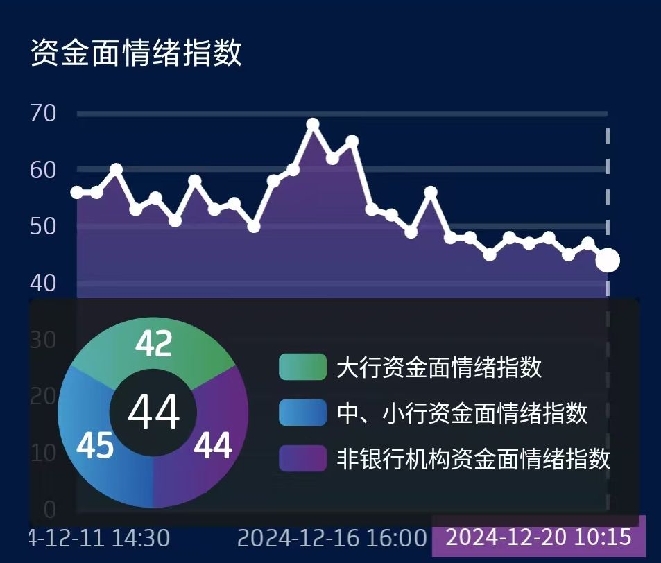 债市交易逻辑重回基本面