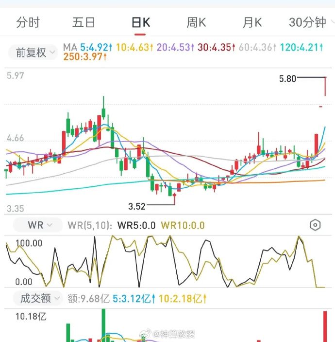 国债期货连续2日跳空高开后回调，业内：或回补缺口后再次上行