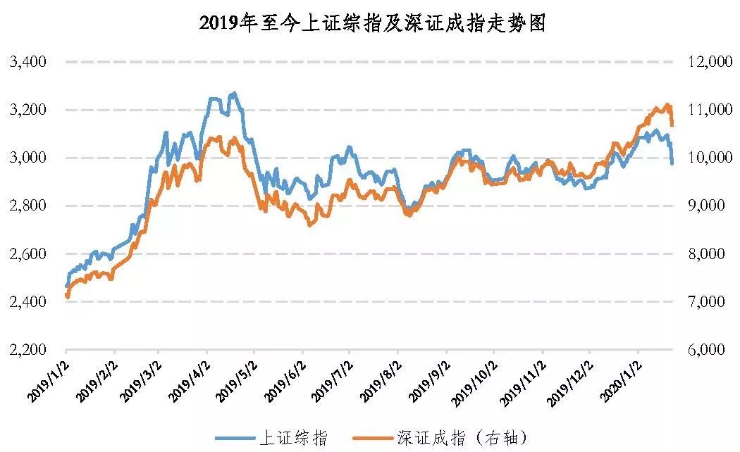 中信建投证券300亿元私募债项目获上交所受理