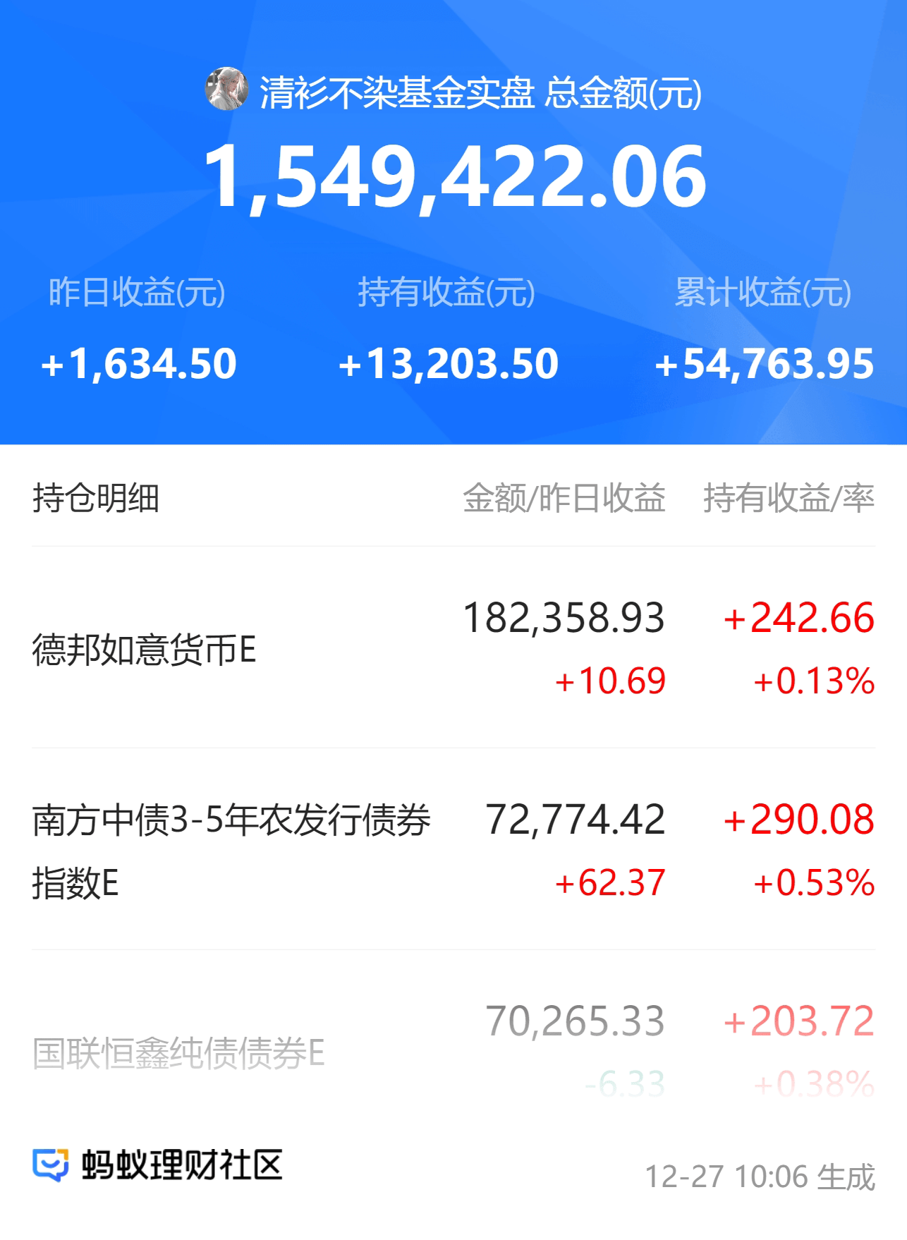 10年期国债收益率逼近1.6％，债市近两日大涨成“避风港”