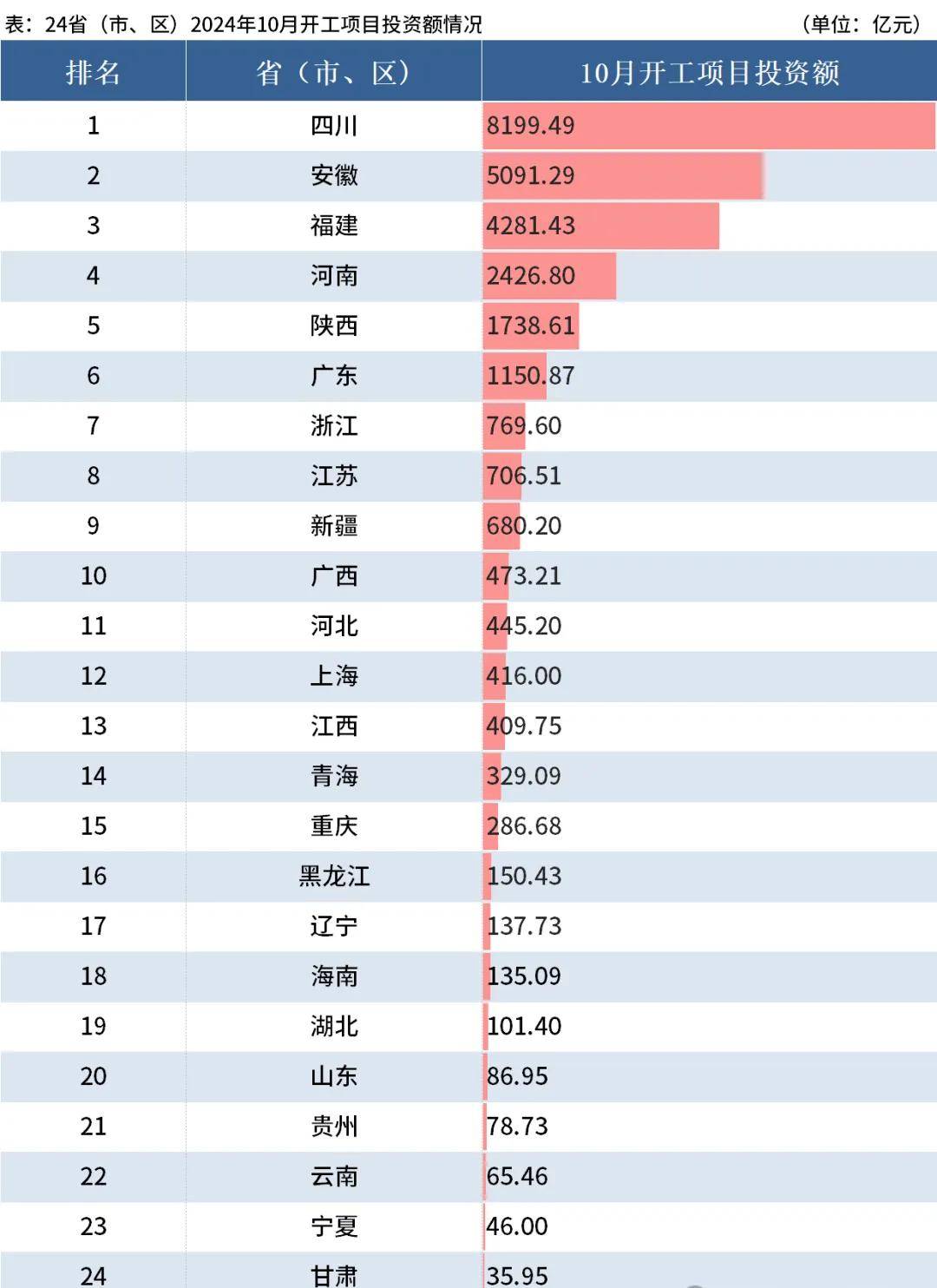 一季度地方债券发行超2.8万亿元