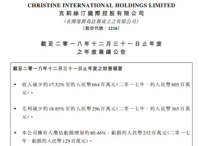 克莉丝汀“倒下”背后:烘焙市场的新老交锋