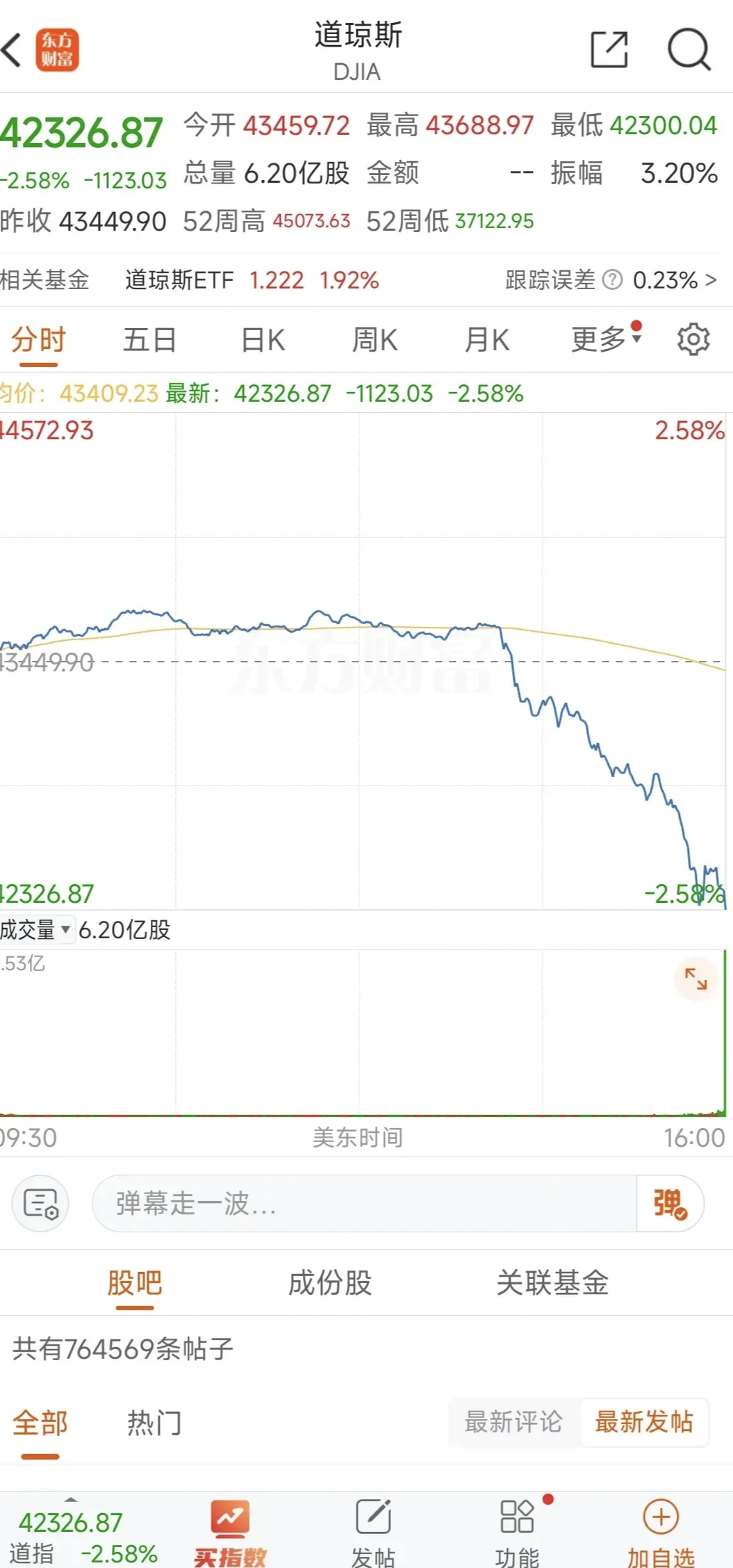 万亿美元美债“地雷”引爆？美联储最需担心的灾难正在发生……