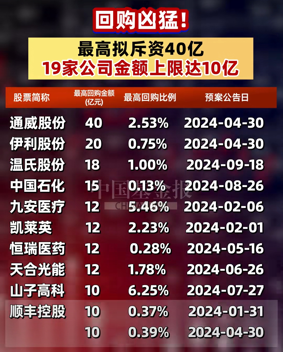 债市早参4月9日|出手稳信心，增持回购信息不断，国债收益率上行；专家建议降准1个百分点“迎战”关税之争