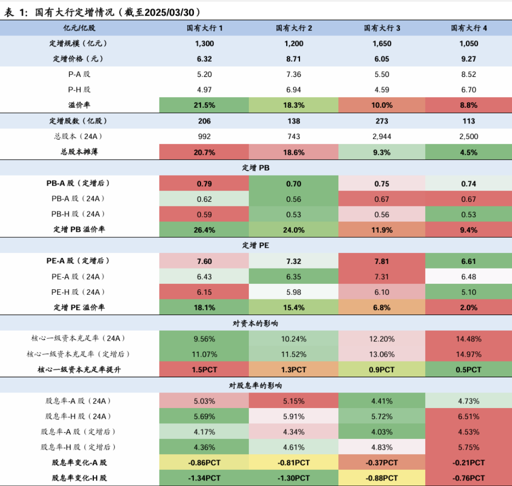 “国家队”万亿资本强势亮剑 债市全面回调不改看多情绪 | 债圈大家说04.08