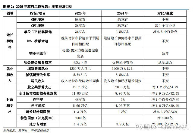 “国家队”万亿资本强势亮剑 债市全面回调不改看多情绪 | 债圈大家说04.08