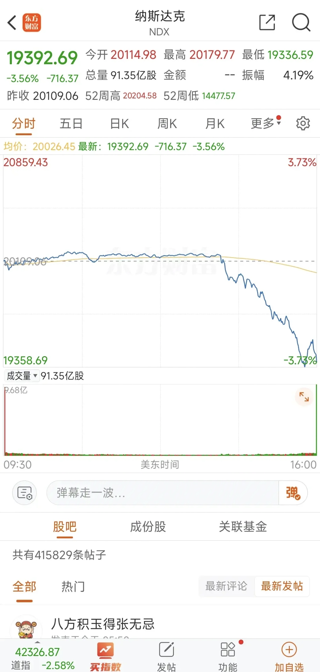 万亿美元美债“地雷”引爆？美联储最需担心的灾难正在发生……