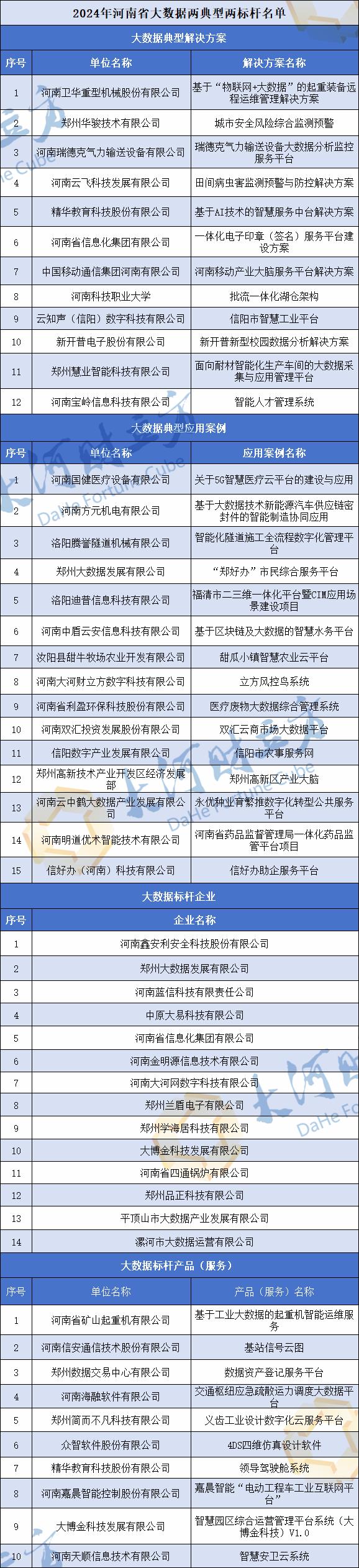 立方风控鸟·早报（4月9日）