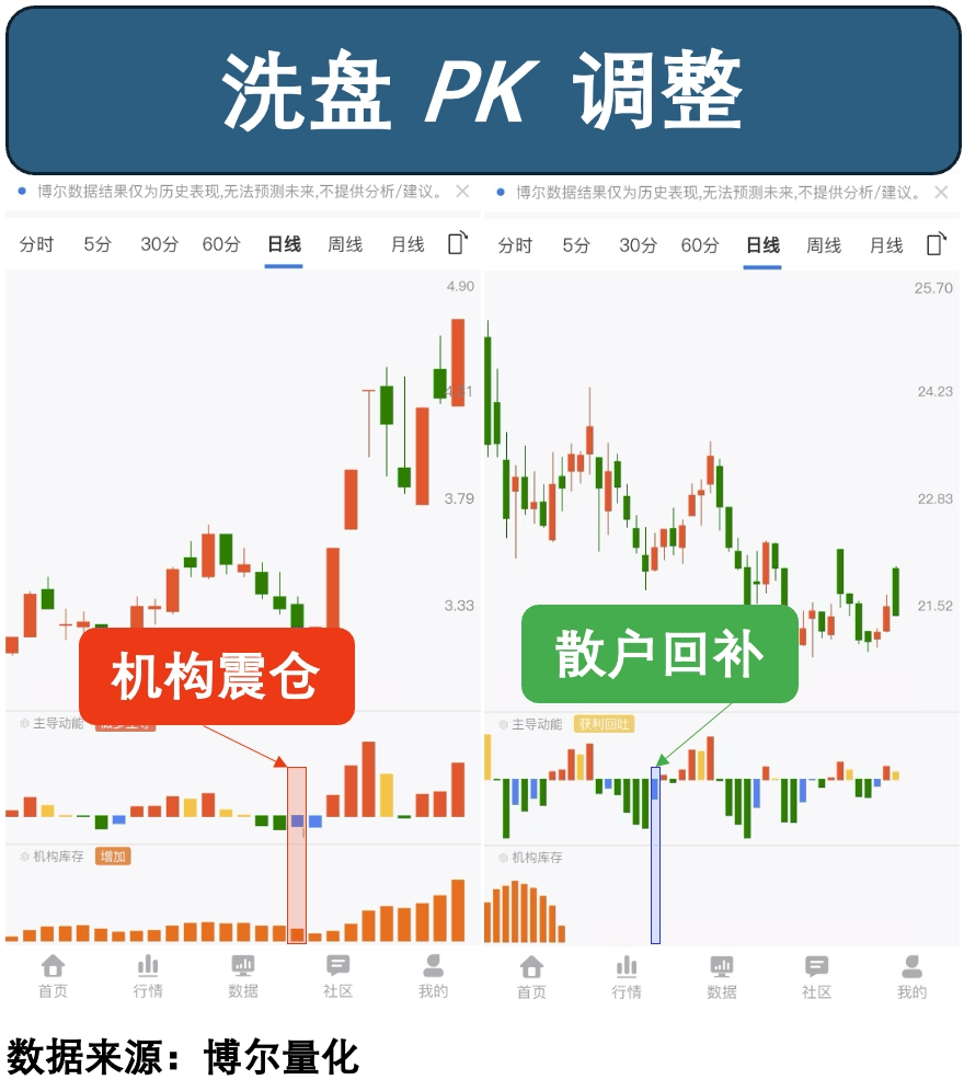 市场预计4月流动性宽松已至 资金利率中枢有望回落