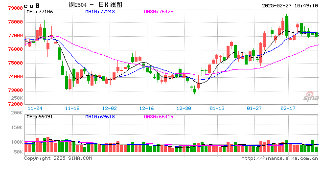 市场预计4月流动性宽松已至 资金利率中枢有望回落