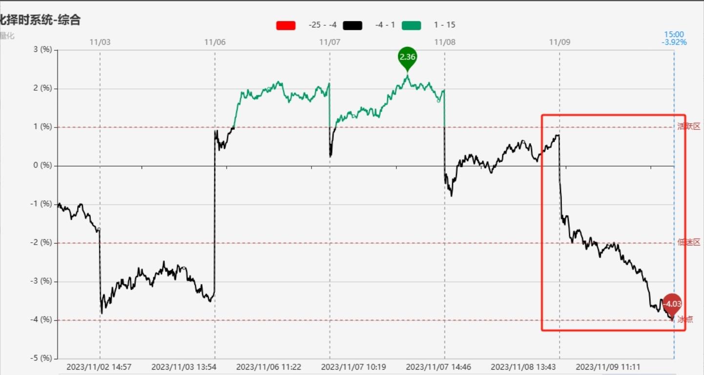 白宫最新关税措施生效 美债收益率周三盘前飙升