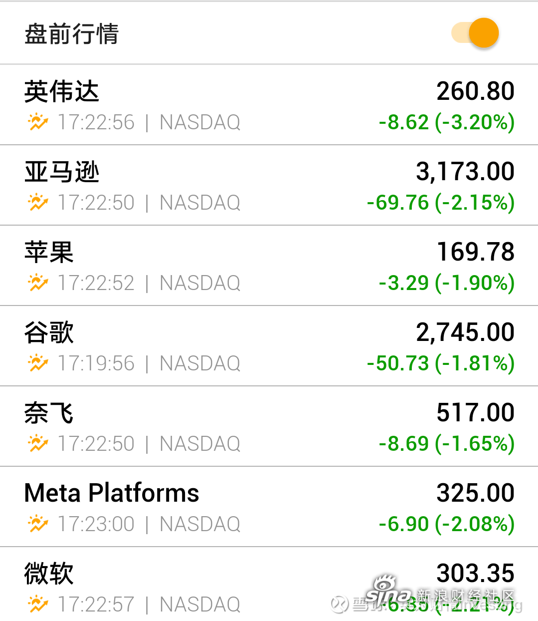 白宫最新关税措施生效 美债收益率周三盘前飙升