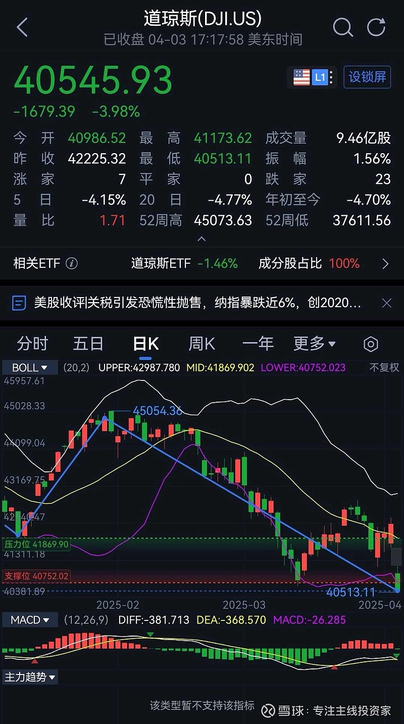 “对等关税”阴影下 美债遭遇历史性抛售