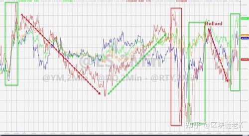 21深度｜美债“大溃败”