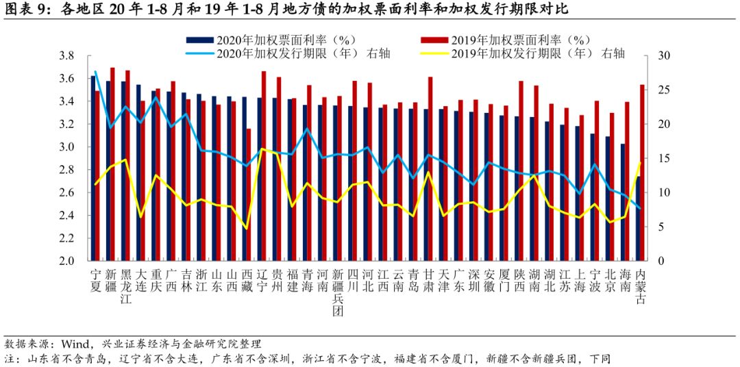 隐债置换进度接近7成 二季度专项债放量迎时间窗口