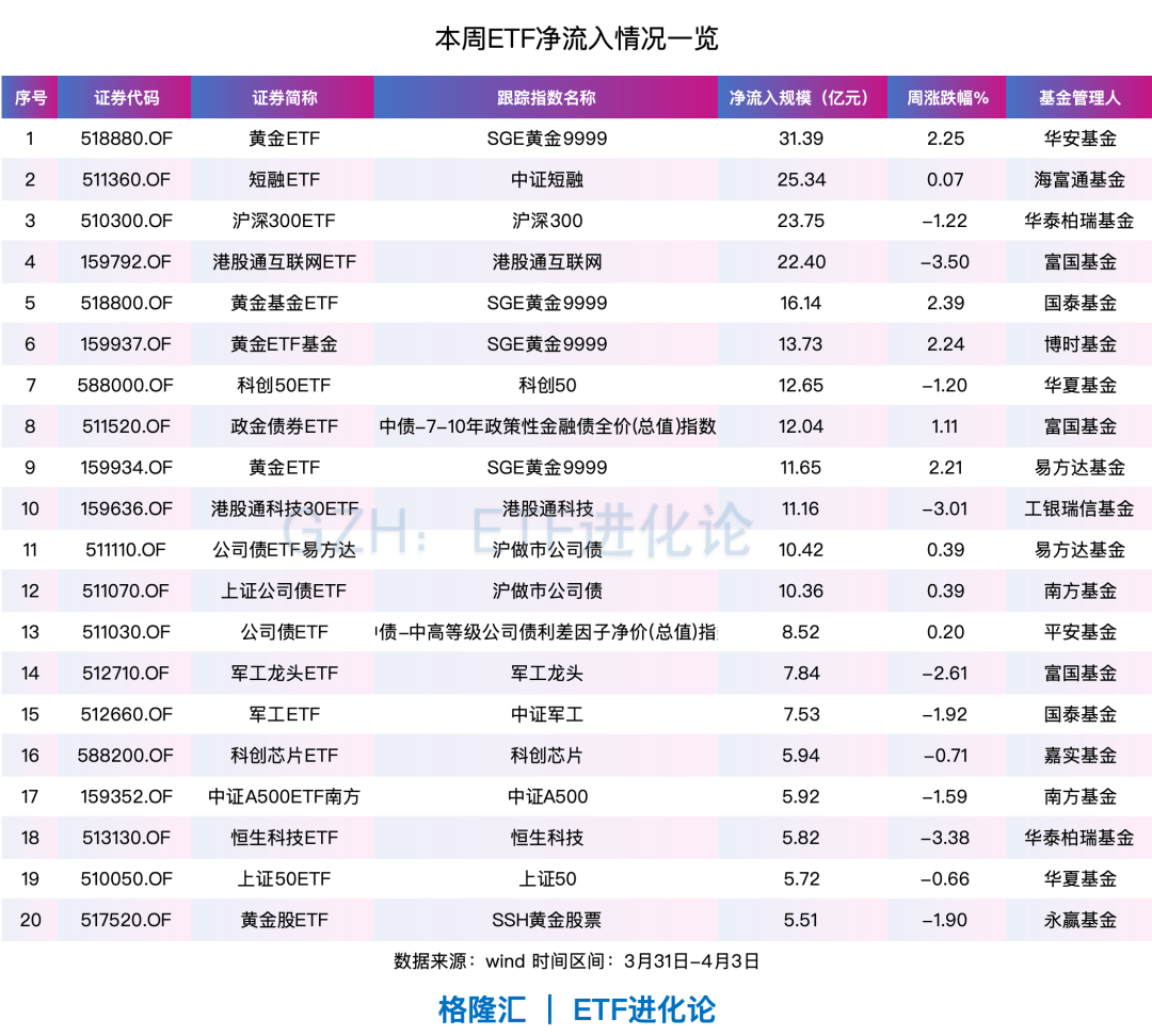 特朗普关税引发美债抛售潮 投资者纷纷涌向德国国债避险