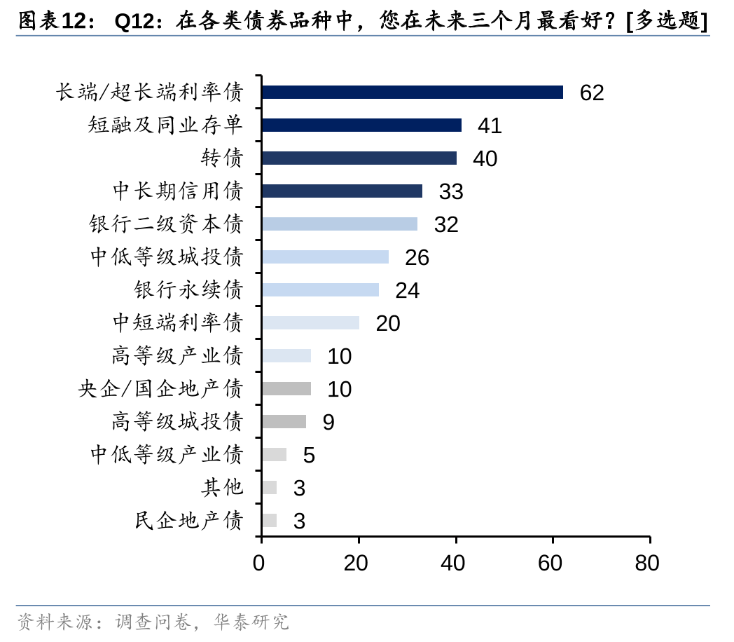 债市反弹部分纯固收产品净值跳涨 收益居前“固收+期权”产品热衷挂钩两大指数丨机警理财日报