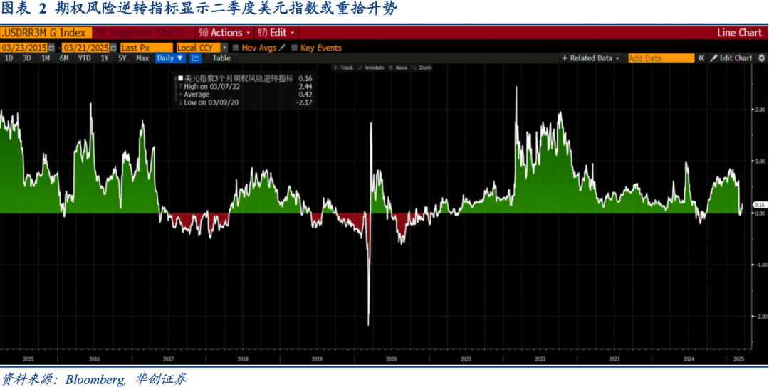 美元、美股、美债泥沙俱下！“对等关税”下 美元资产遭反噬