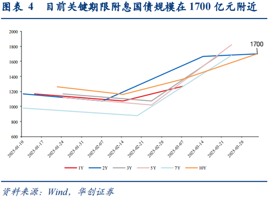 我国当前显著增加国债发行的必要性