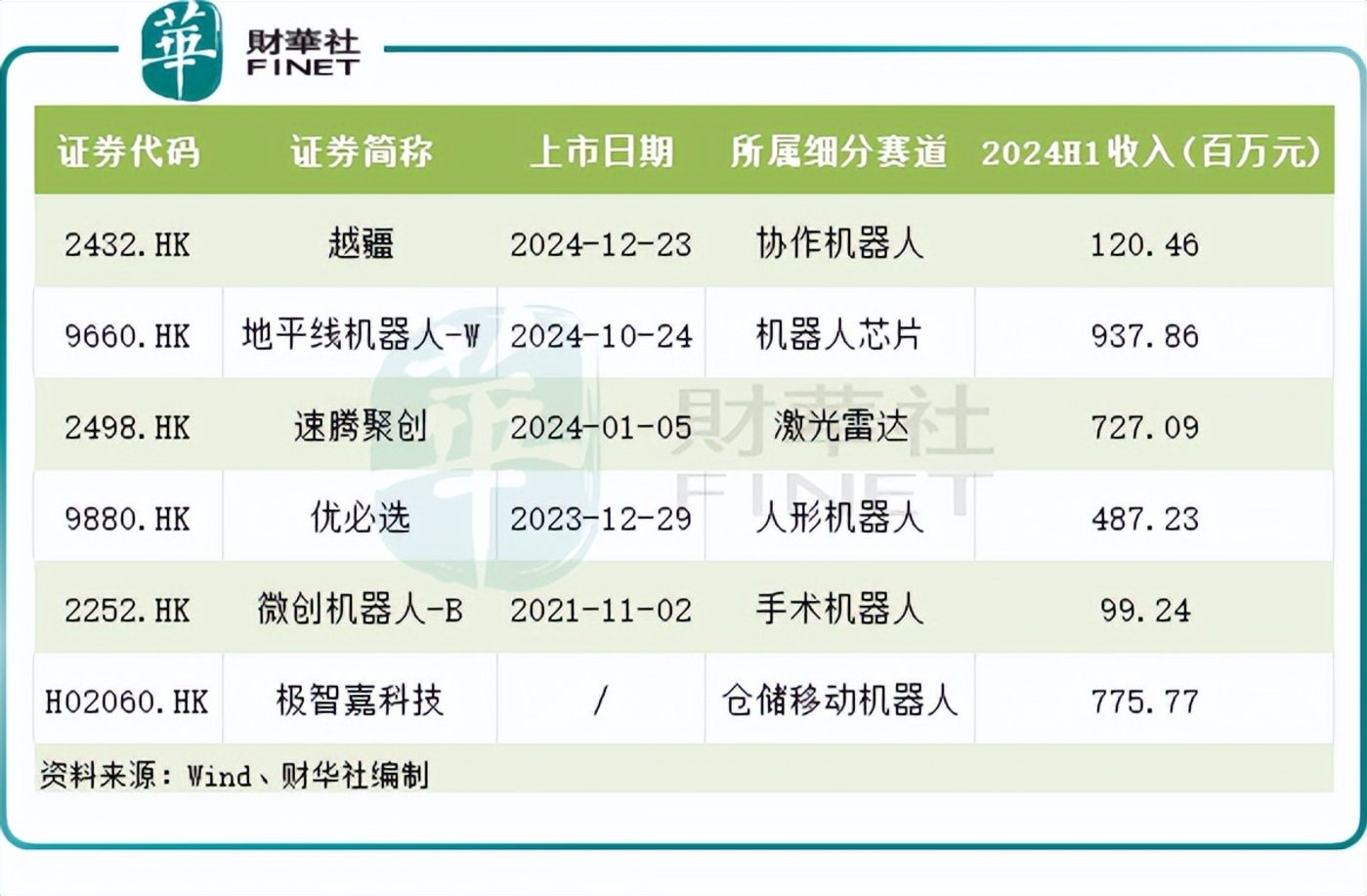 一年超60起融资，近百家人形机器厂商争抢第一梯队