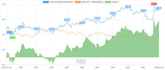 【财经分析】利多因素集中发酵 “债牛”行情依旧坚挺