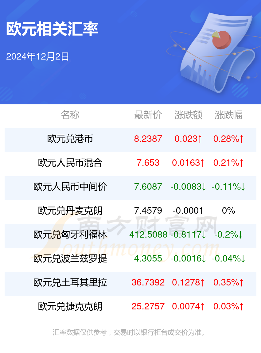 可转债开盘上行 欧通转债上涨14%