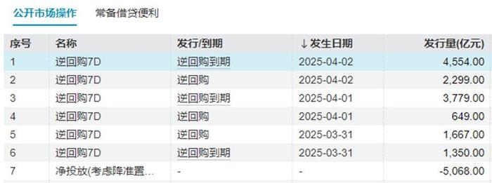 为何突然宣布暂缓关税？小摩前首席：债市让白宫“崩塌”了