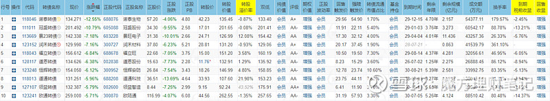 债基表现分化明显:纯债基金多数“飘红”,可转债基金集体回调