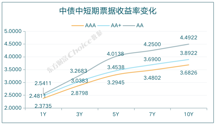 债市日报:4月10日
