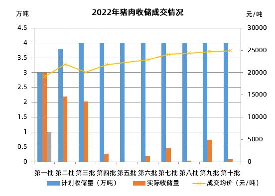全国专项债收储规模破1800亿元 河南收储项目已超百宗