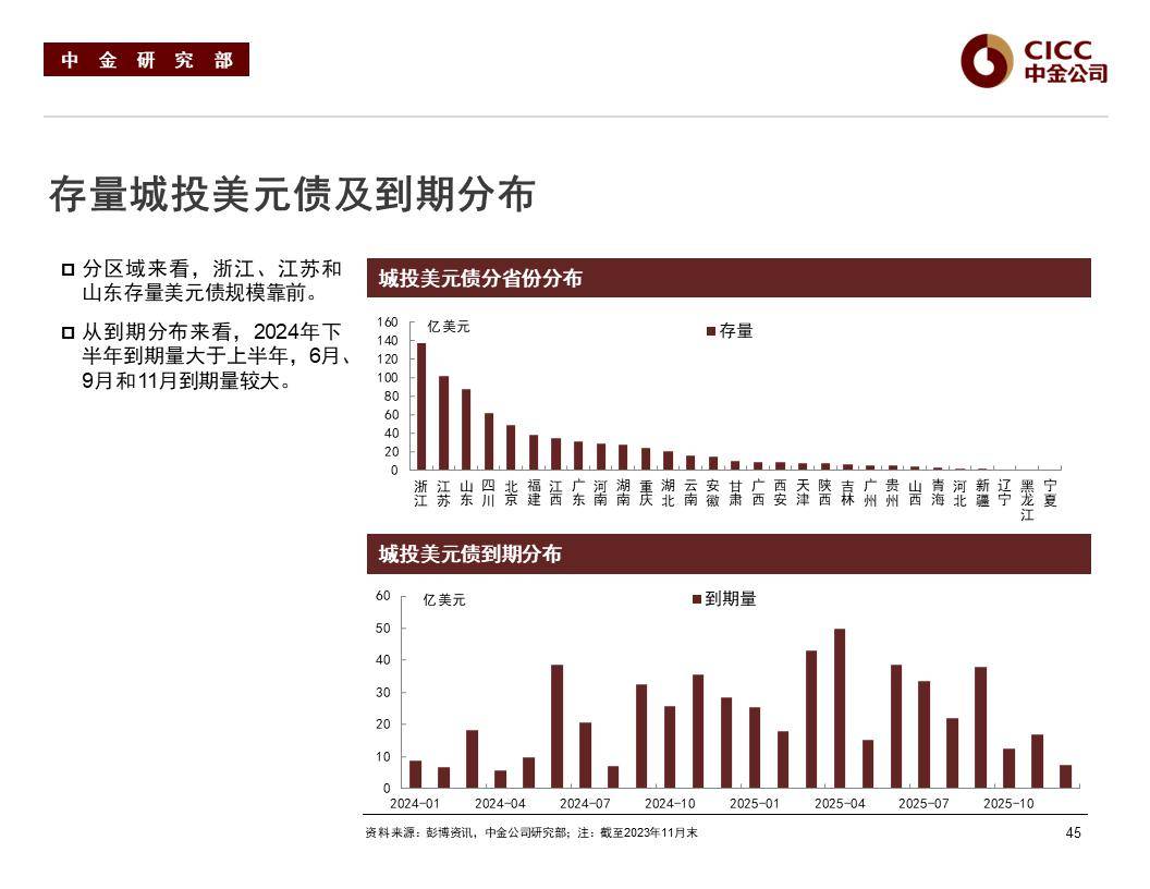 债市早参4月11日|监管审核趋严，城投债净融资转负；美债抛售持续，30年美债收益率一天内涨12BP