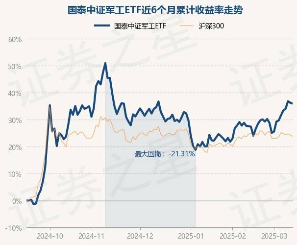 中证转债指数收跌0.29%,134只可转债收涨