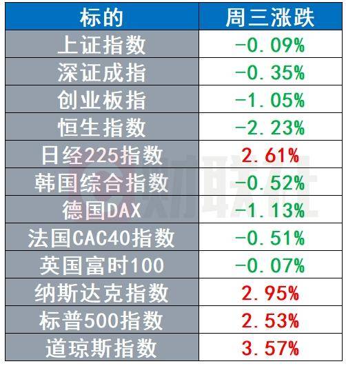 美债抛售令特朗普“眨眼”?亚太地区债券被看好