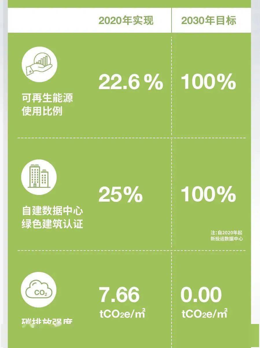 ESG一周丨《企业ESG绩效评价导则》团体标准正式启动实施；首笔人民币绿色主权债券成功发行