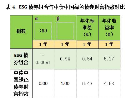 ESG一周丨《企业ESG绩效评价导则》团体标准正式启动实施；首笔人民币绿色主权债券成功发行