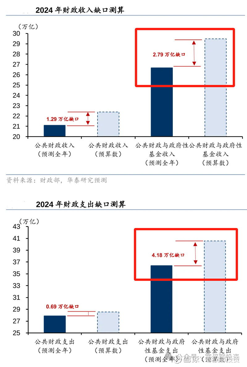 财政靠前发力明显 一季度地方债发行超2.84万亿元
