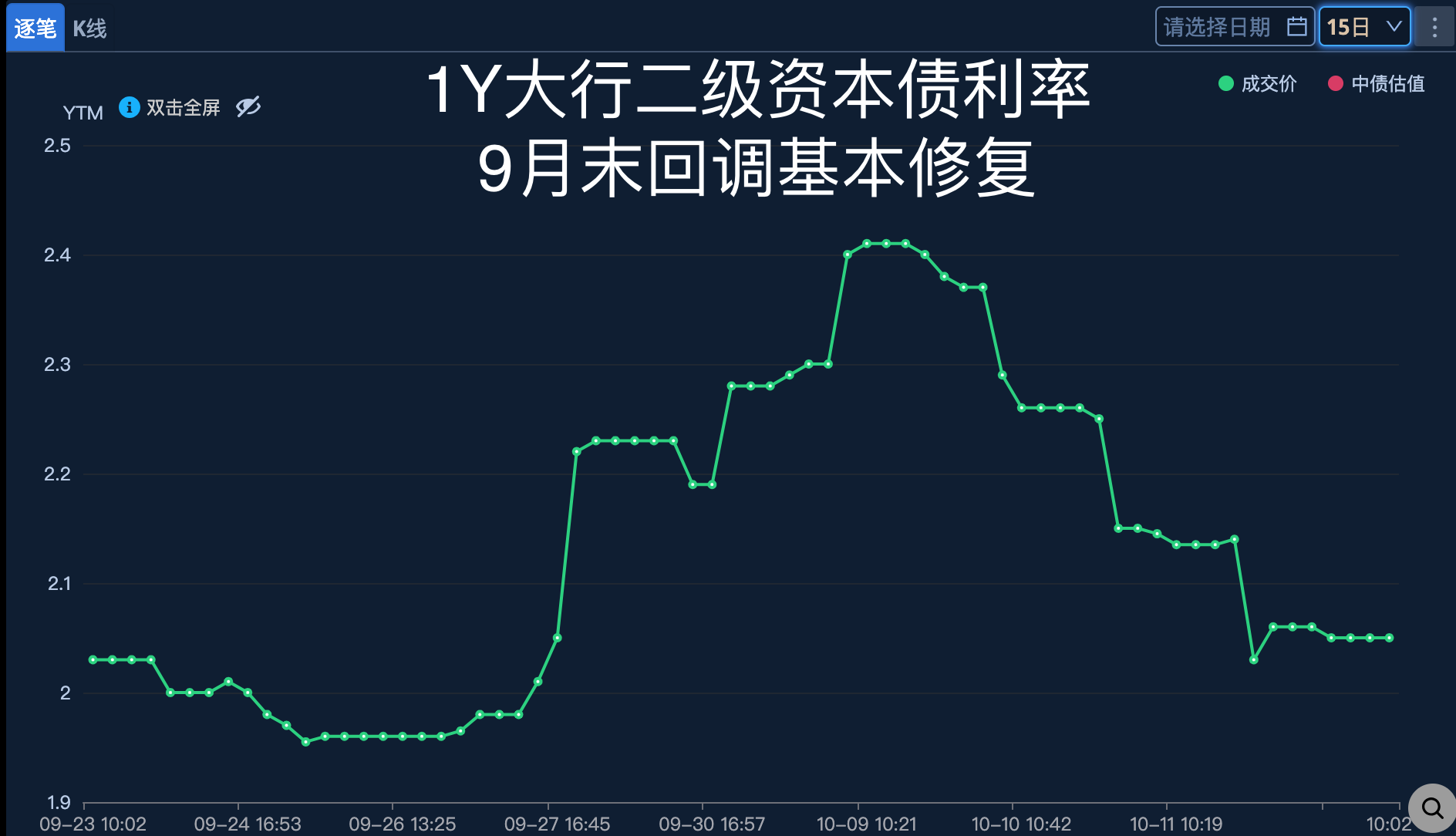 【财经分析】机构建议把握4月配置时点 信用债布局仍可优选城投各券
