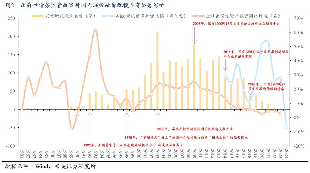 财政靠前发力明显 一季度地方债发行超2.84万亿元