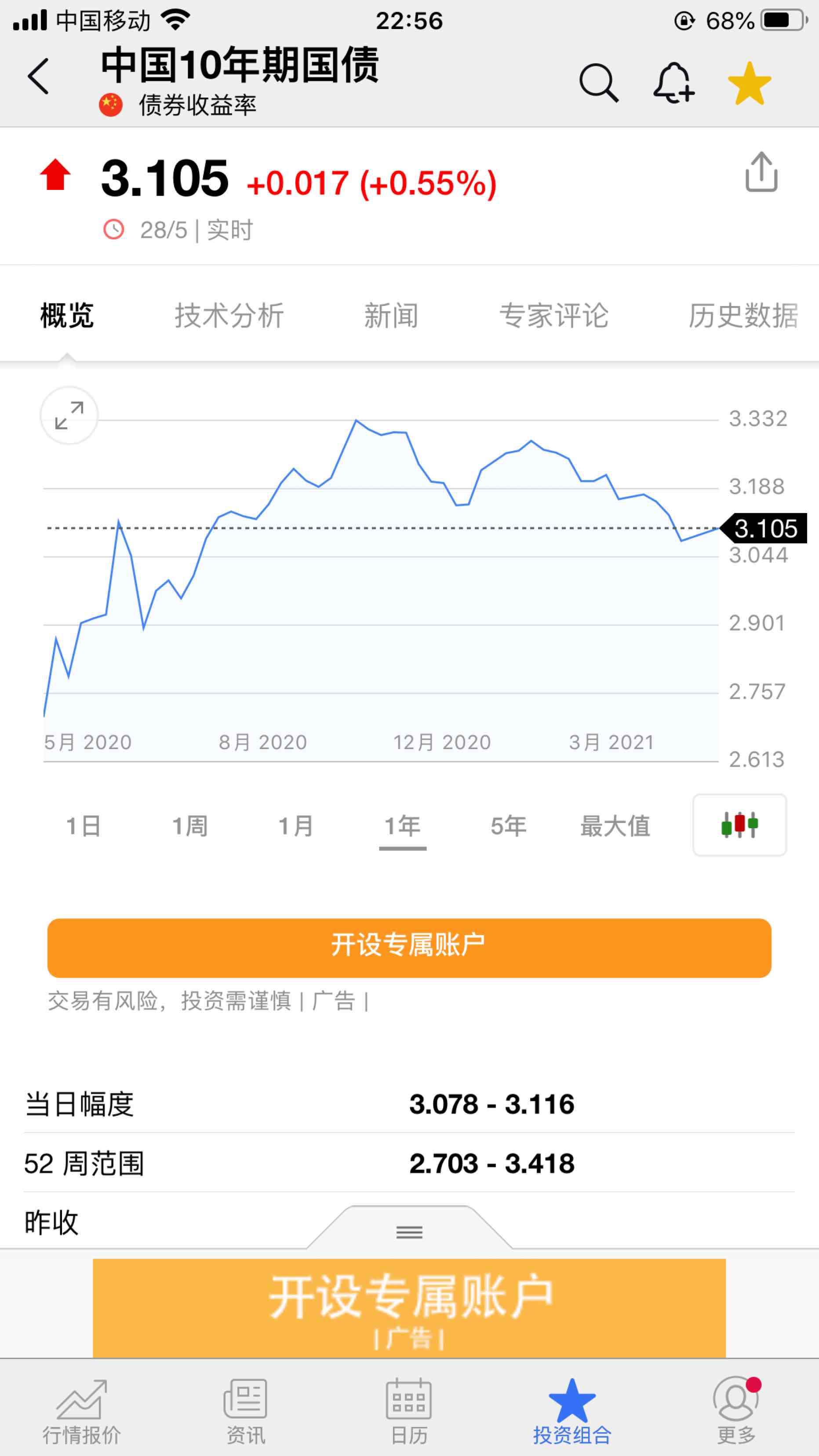 长端国债期货价格逼近前高，还有走高动能吗？