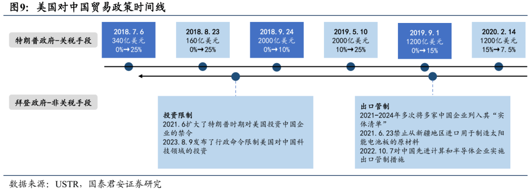 中信建投:短期内美债利率中枢或上移 宽幅震荡
