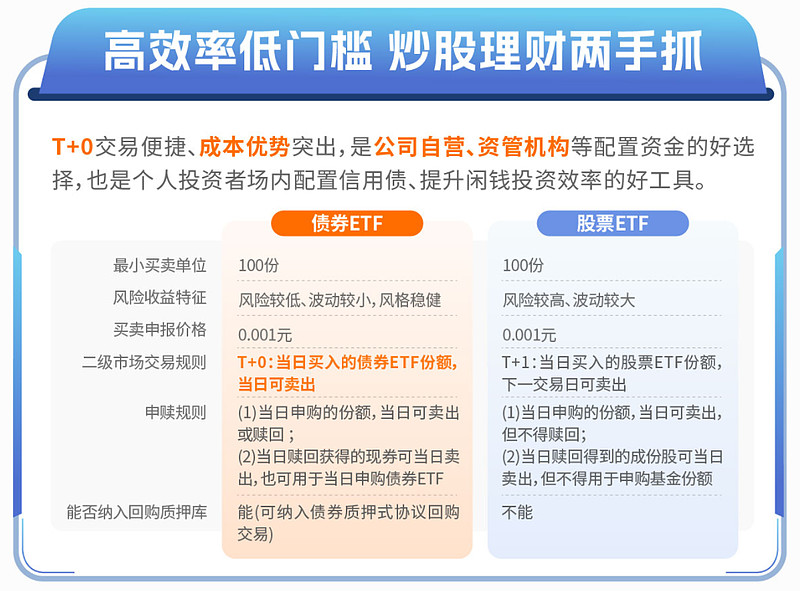 中信建投：短期内美债利率中枢或上移，宽幅震荡