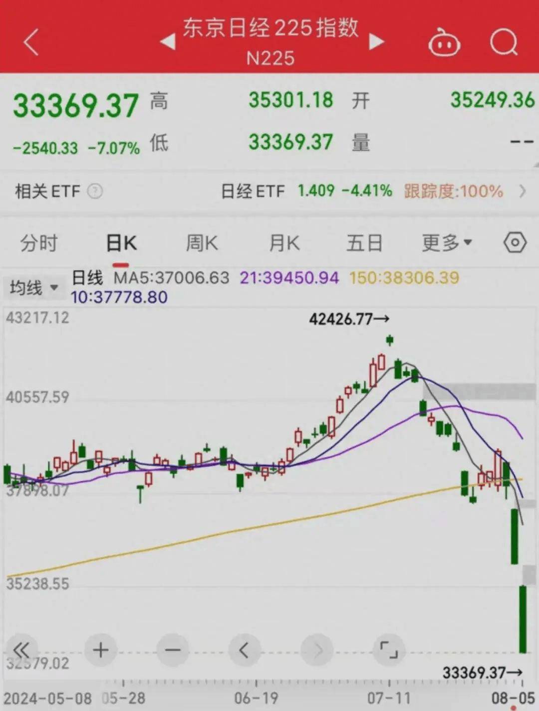 发行900亿日元债券 巴菲特为何此时出手？