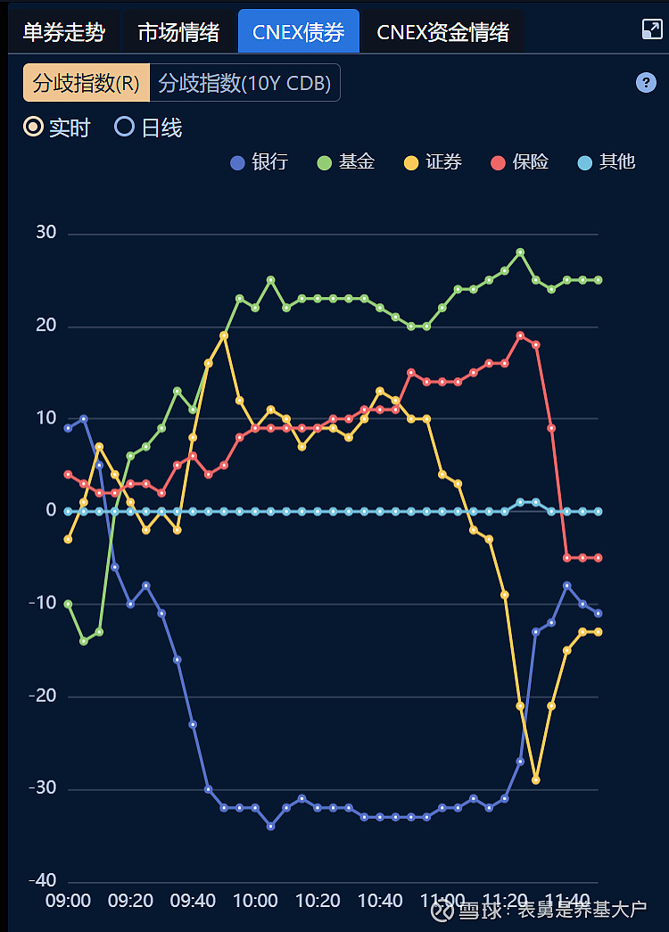 债市早参4月14日|3月新增社融5.89万亿，政府债为主要支撑；央行下属媒体解读择机降准降息三层含义