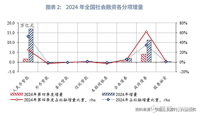 债市早参4月14日|3月新增社融5.89万亿，政府债为主要支撑；央行下属媒体解读择机降准降息三层含义