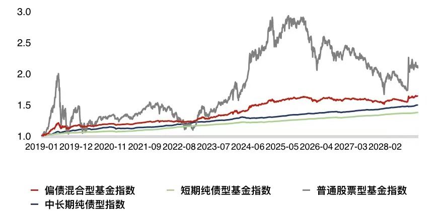 【债市观察】关税博弈下债市交易增量政策 美债重挫避险属性下降